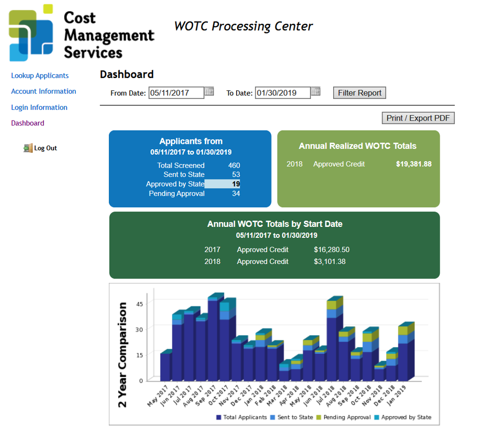 WOTC-Dashboard-Work-Opportunity-Tax-Credit-Real-Time-Results