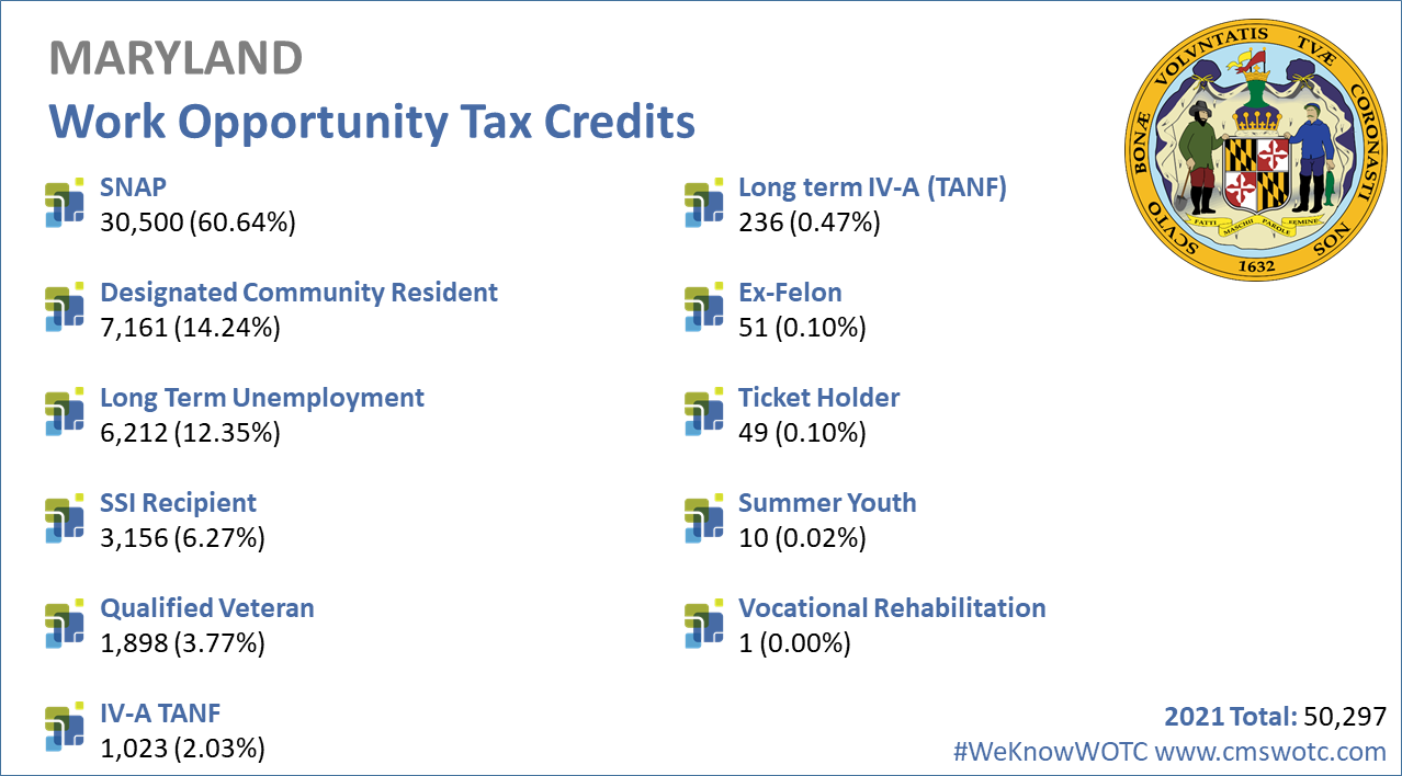 Work-Opportunity-Tax-Credit-Statistics-Maryland-2021