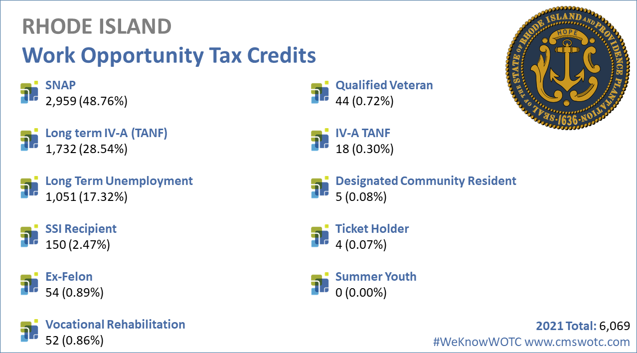 Work-Opportunity-Tax-Credit-Statistics-Rhode-Island-2021