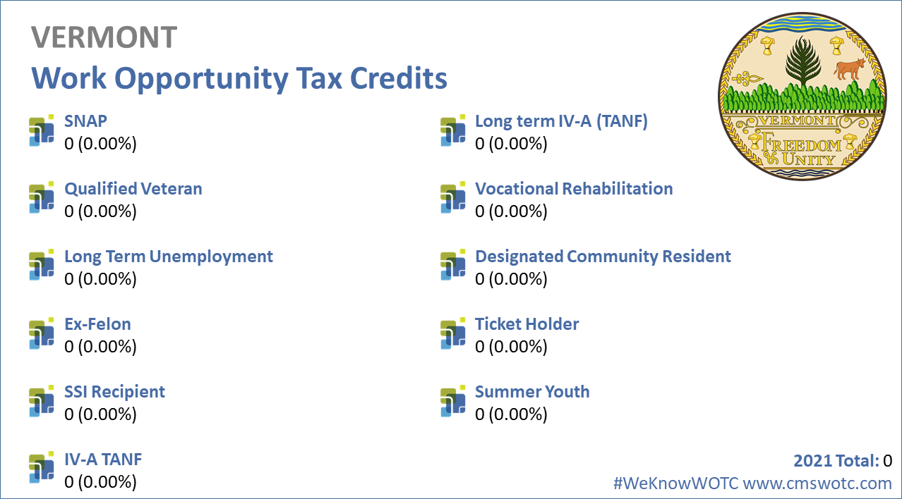 Work-Opportunity-Tax-Credit-Statistics-Vermont-2021