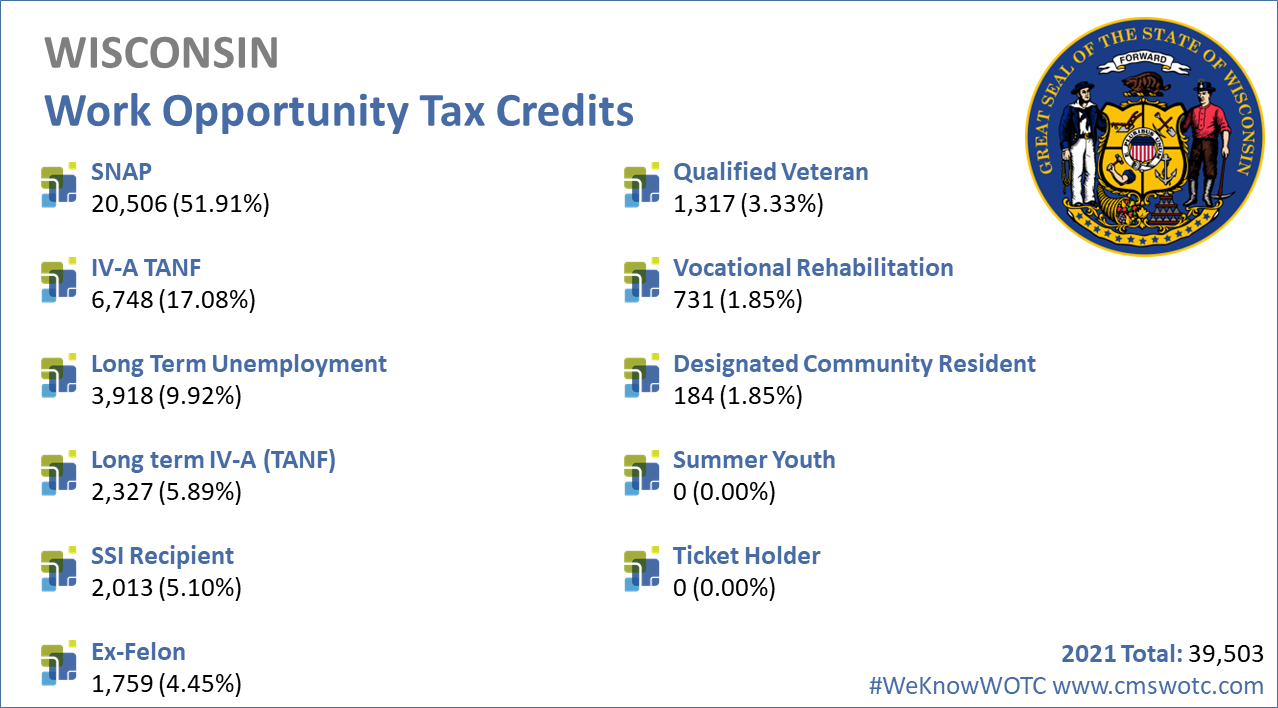 Work-Opportunity-Tax-Credit-Statistics--Wisconsin-2021