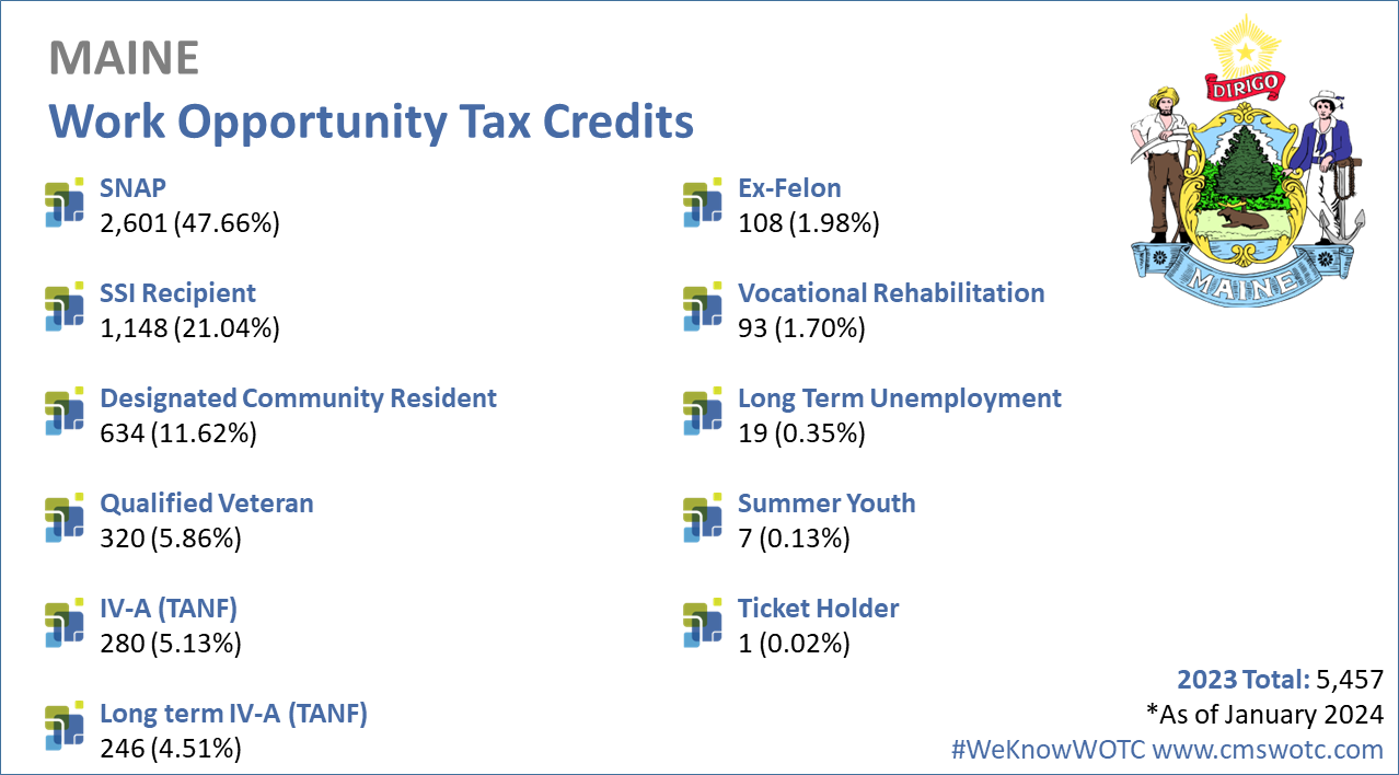 Work-Opportunity-Tax-Credit-Statistics-for-Maine-2023