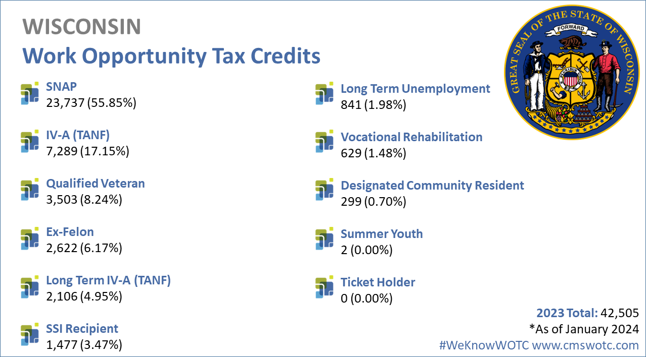 Work-Opportunity-Tax-Credit-Statistics-for-Wisconsin-2023