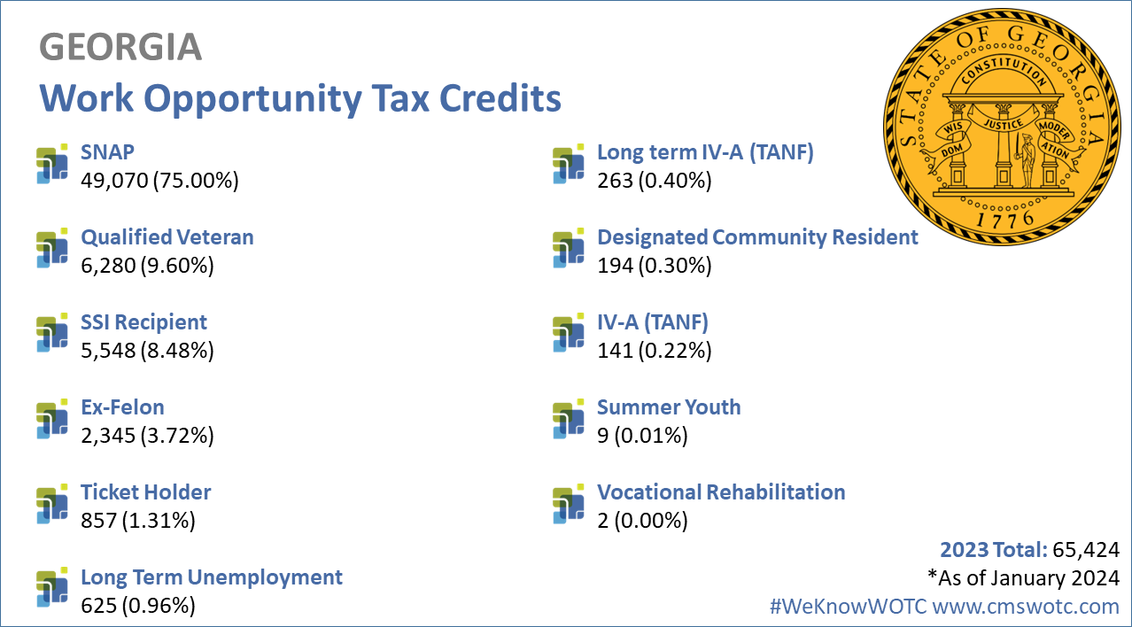 Work-Opportunity-Tax-Credit-Statistics-for-Georgia-2023